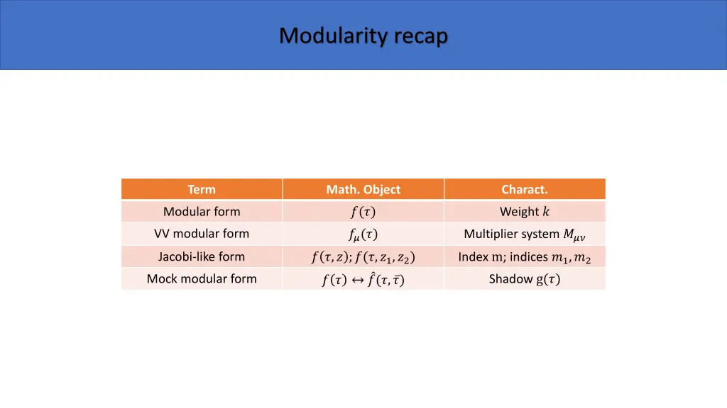 modularity recap