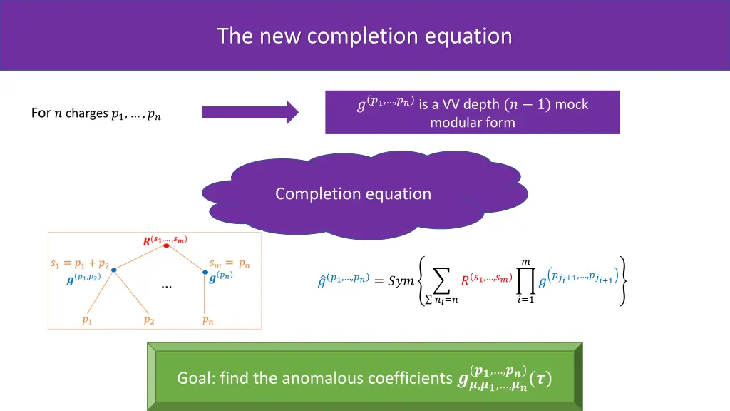 the new completion equation