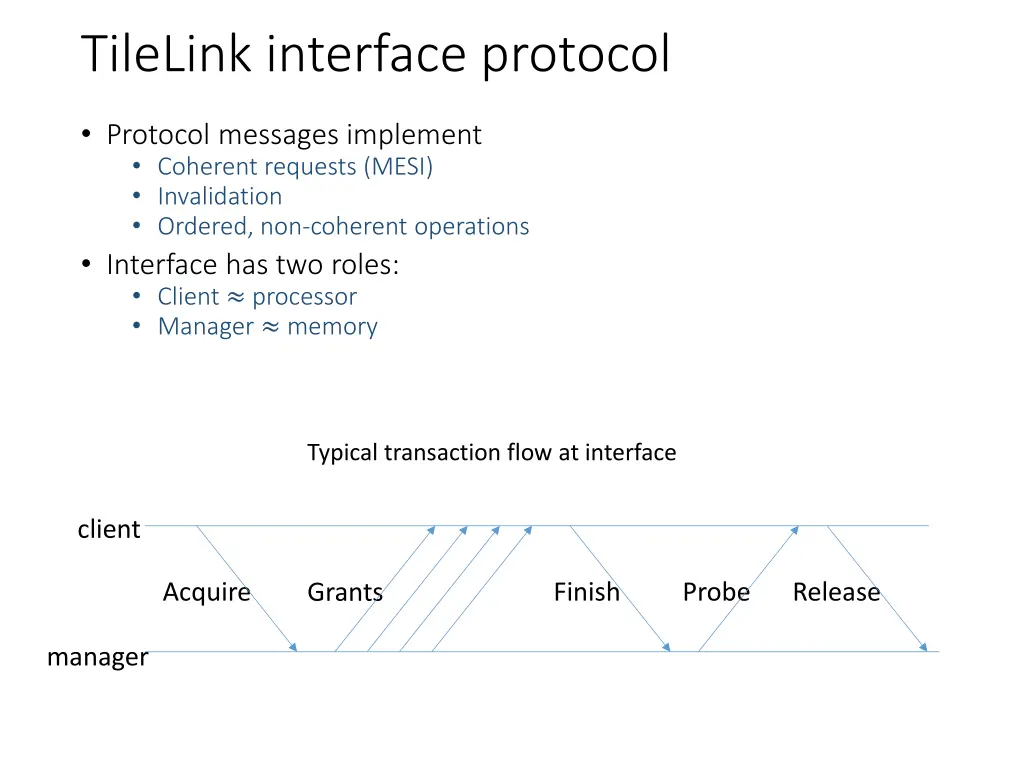 tilelink interface protocol