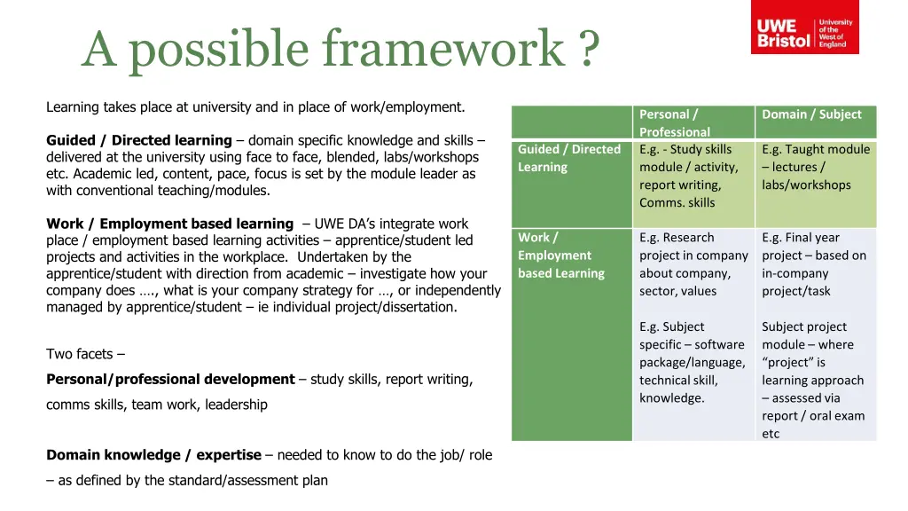 a possible framework