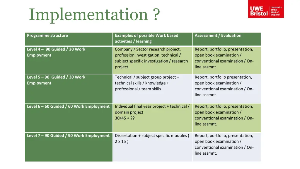 implementation