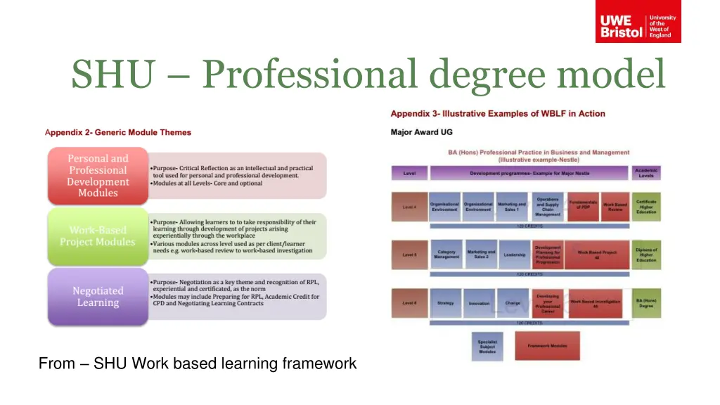 shu professional degree model