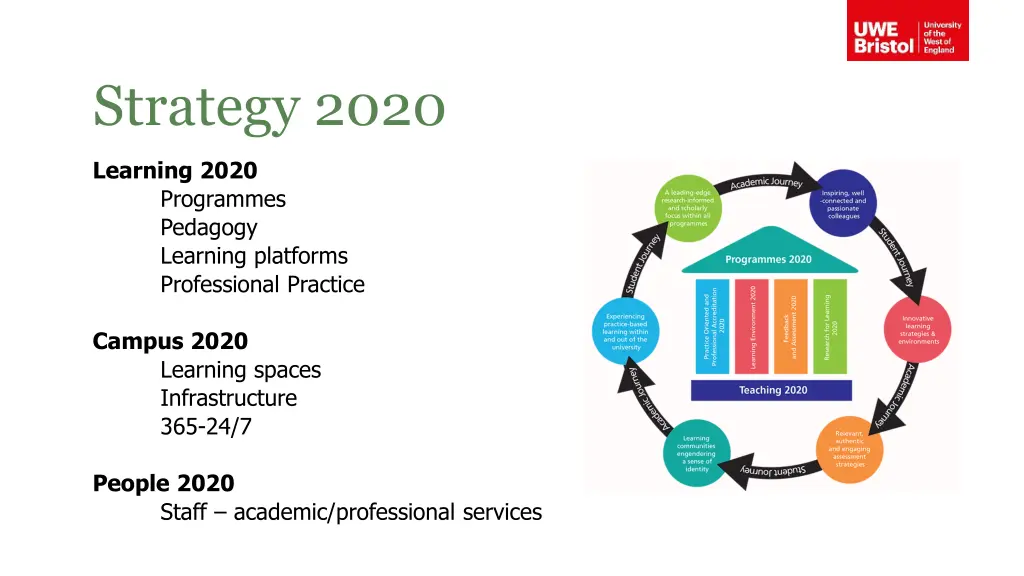 strategy 2020