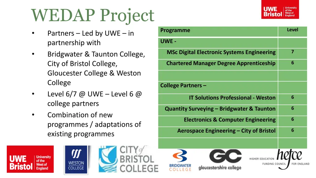 wedap project partners led by uwe in partnership