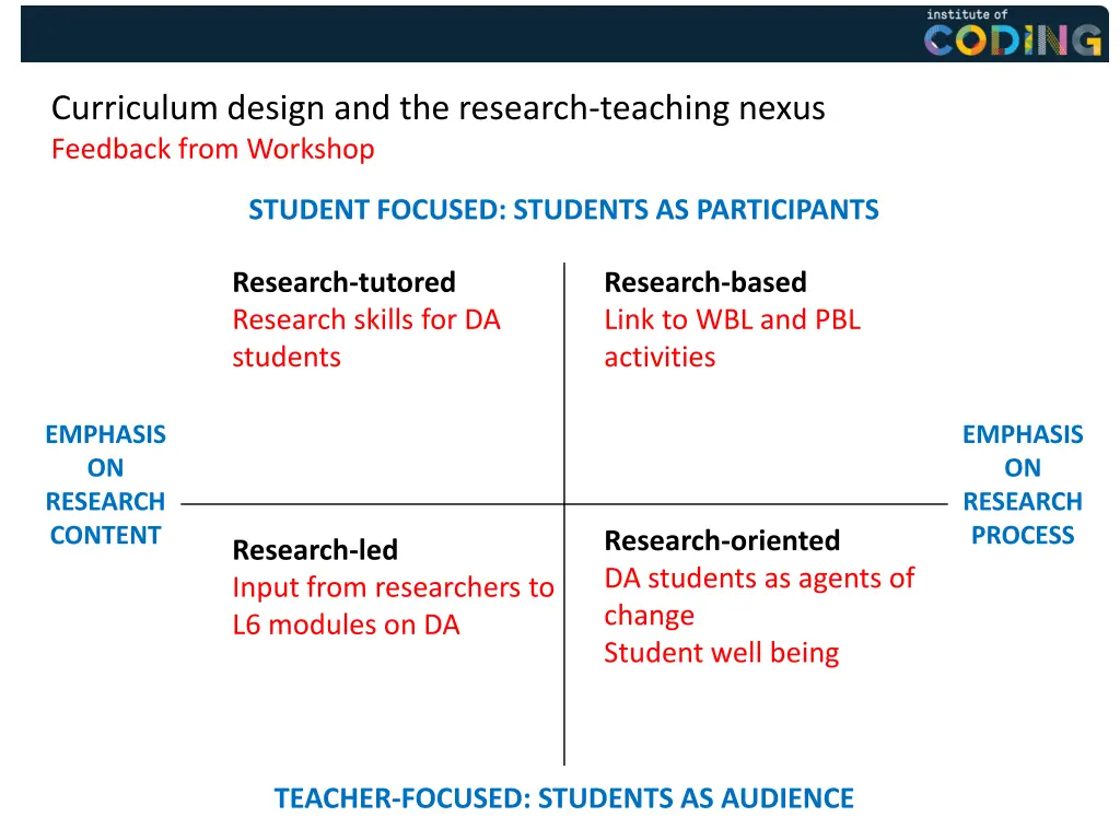 curriculum design and the research teaching nexus 1
