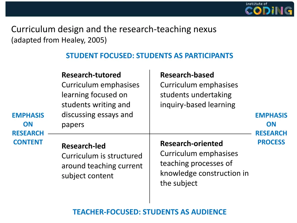curriculum design and the research teaching nexus