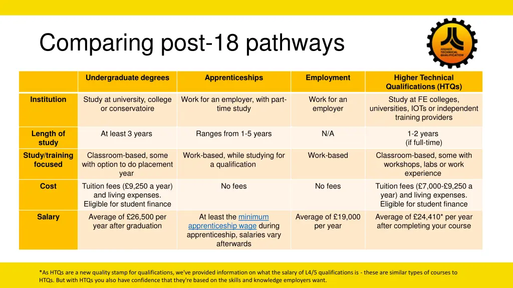 comparing post 18 pathways