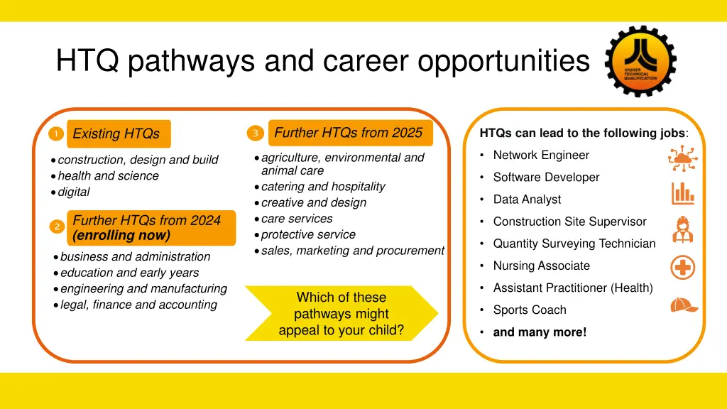 htq pathways and career opportunities