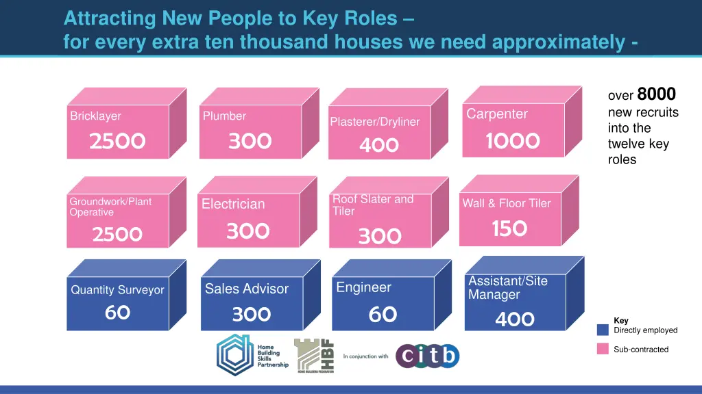 attracting new people to key roles for every