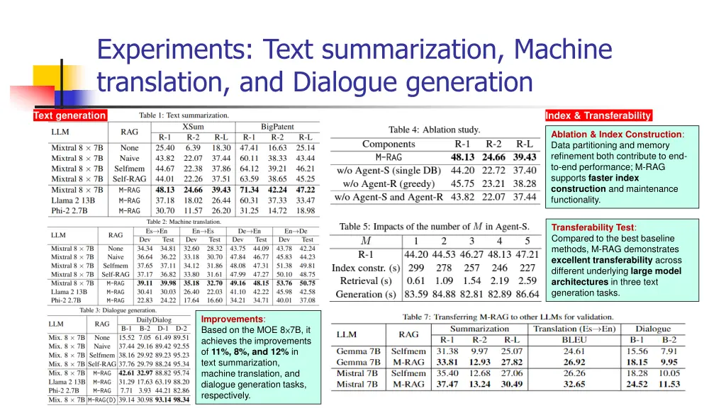 experiments text summarization machine