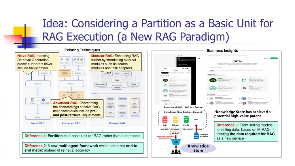 idea considering a partition as a basic unit