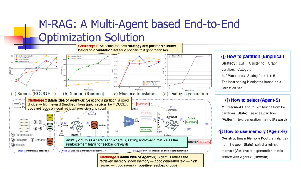 m rag a multi agent based end to end optimization