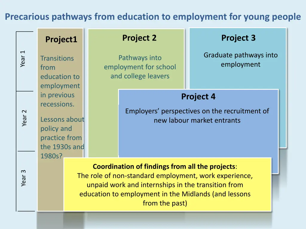 precarious pathways from education to employment 1