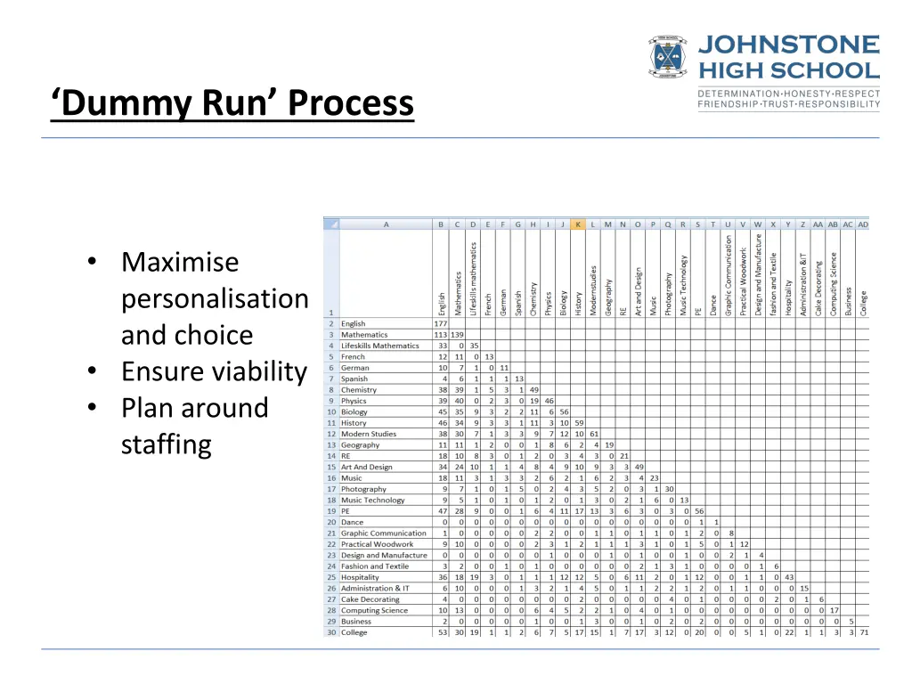 dummy run process