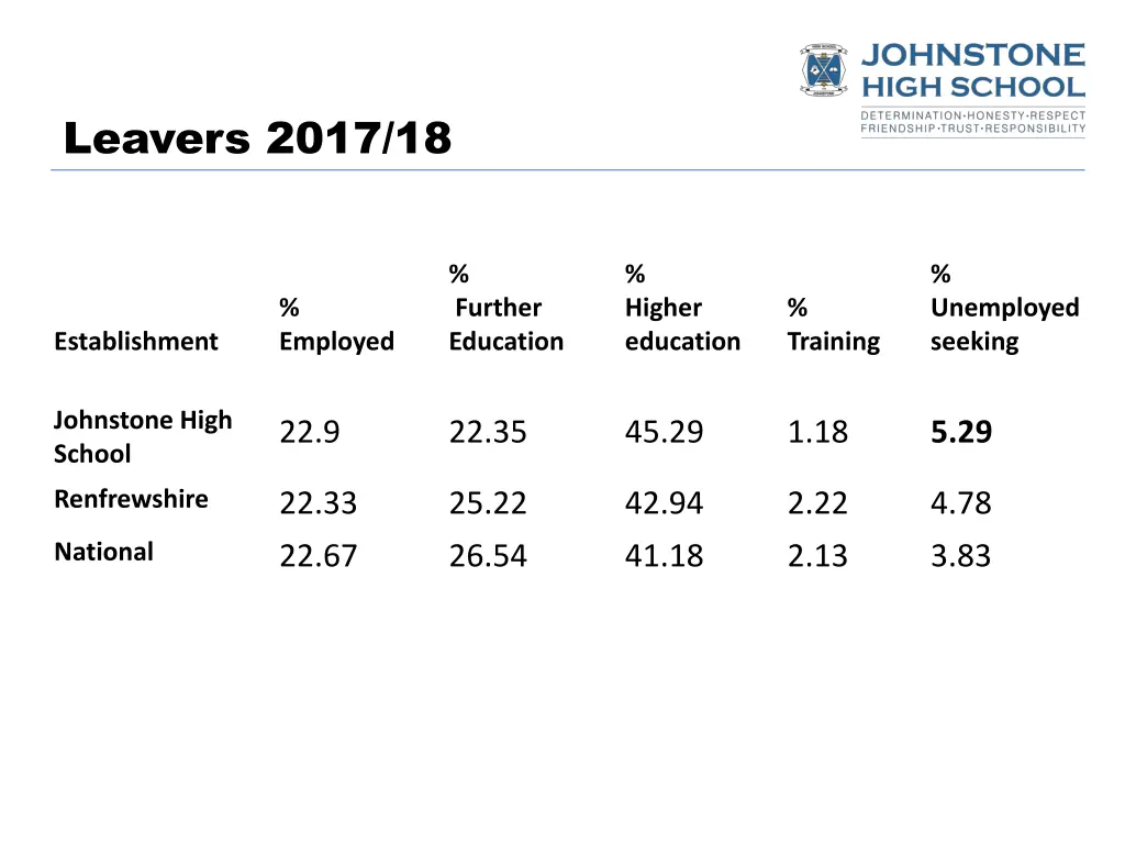leavers 2017 18
