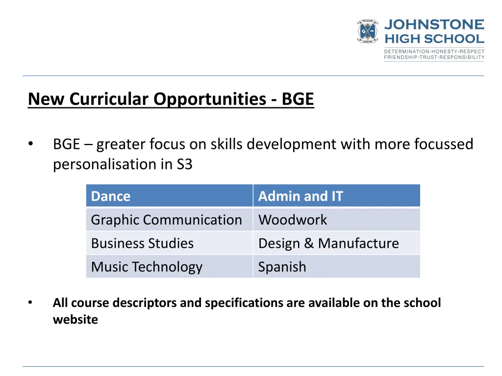 new curricular opportunities bge
