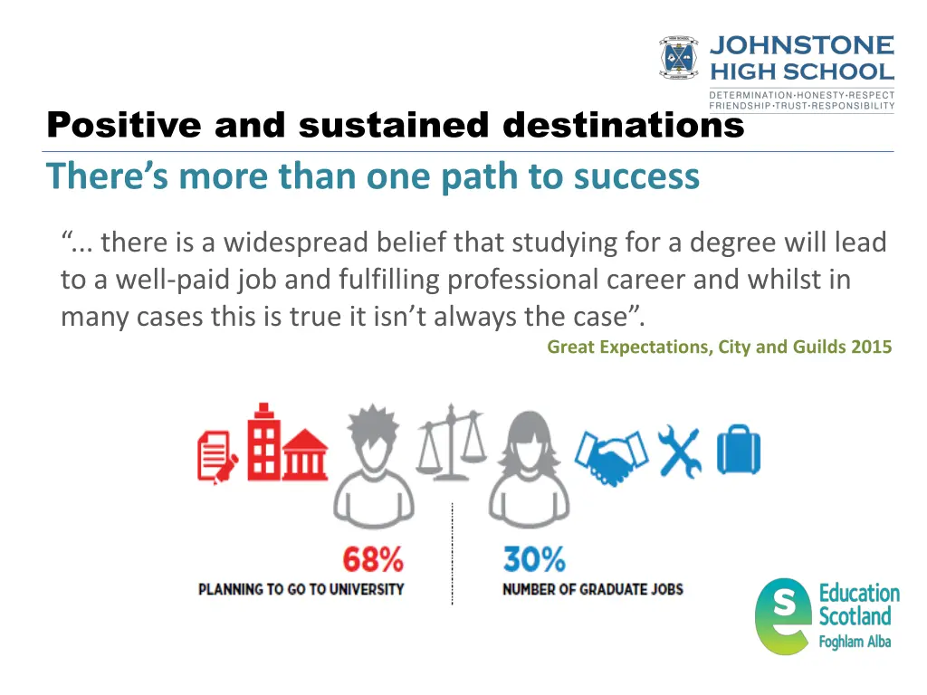 positive and sustained destinations