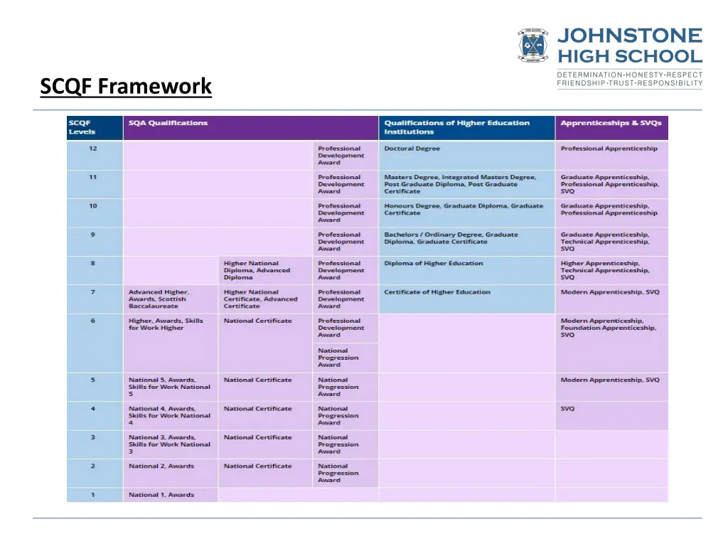 scqf framework