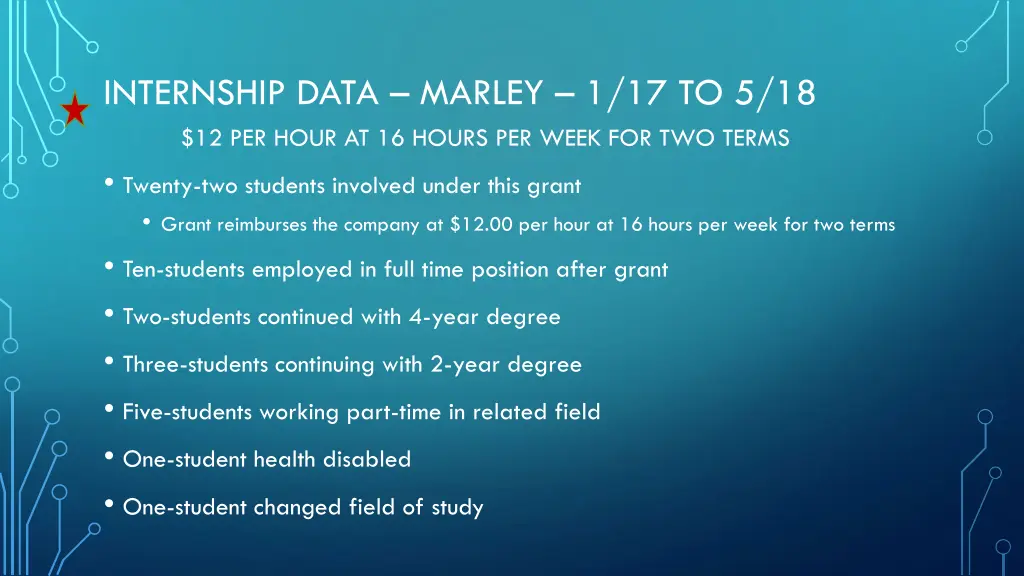 internship data marley 1 17 to 5 18 12 per hour