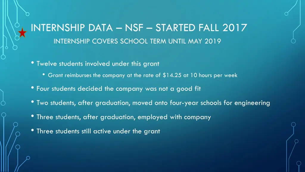 internship data nsf started fall 2017 internship