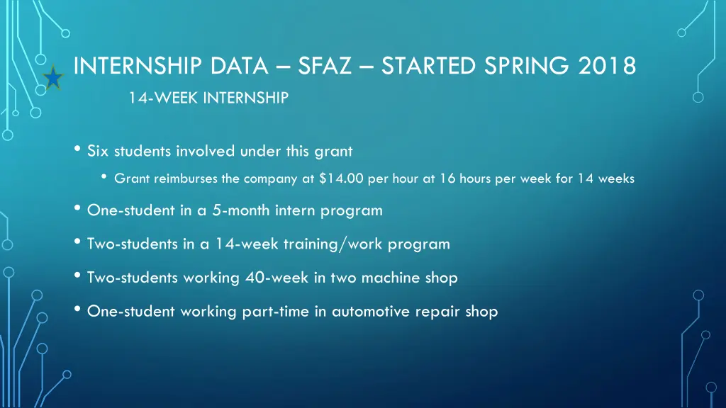 internship data sfaz started spring 2018 14 week