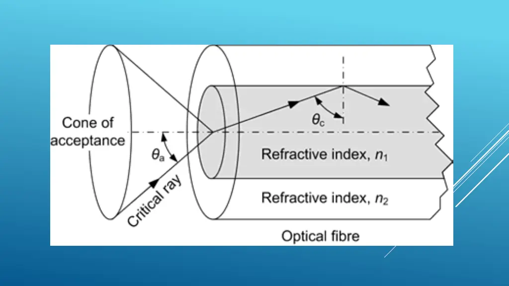 slide10