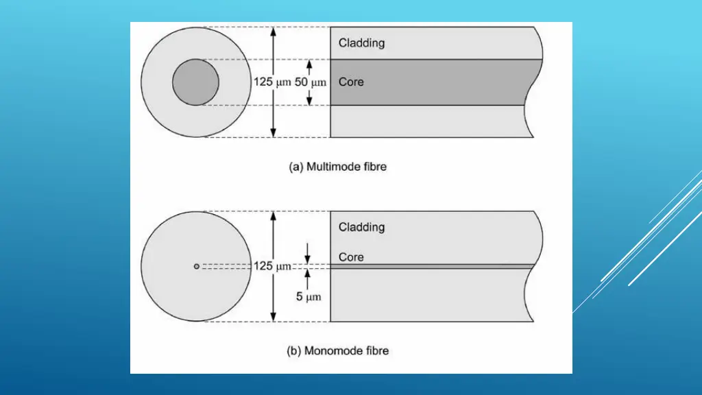 slide12