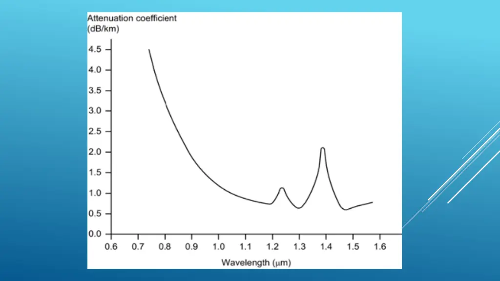 slide14
