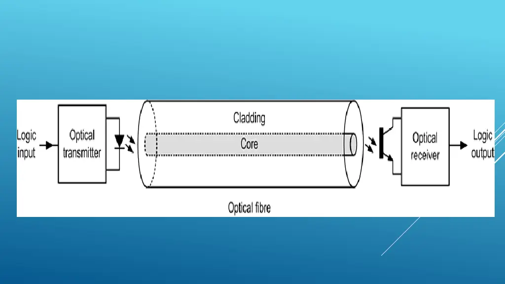 slide17