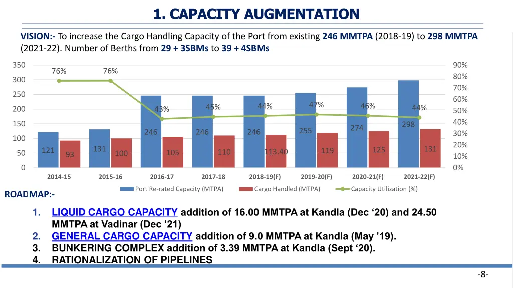 1 capacity augmentation