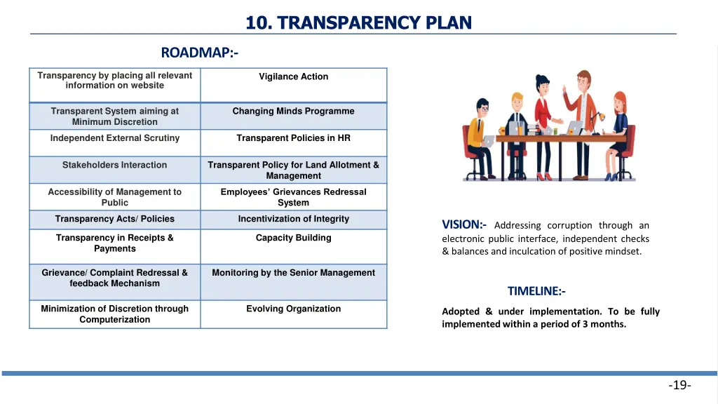 10 transparency plan