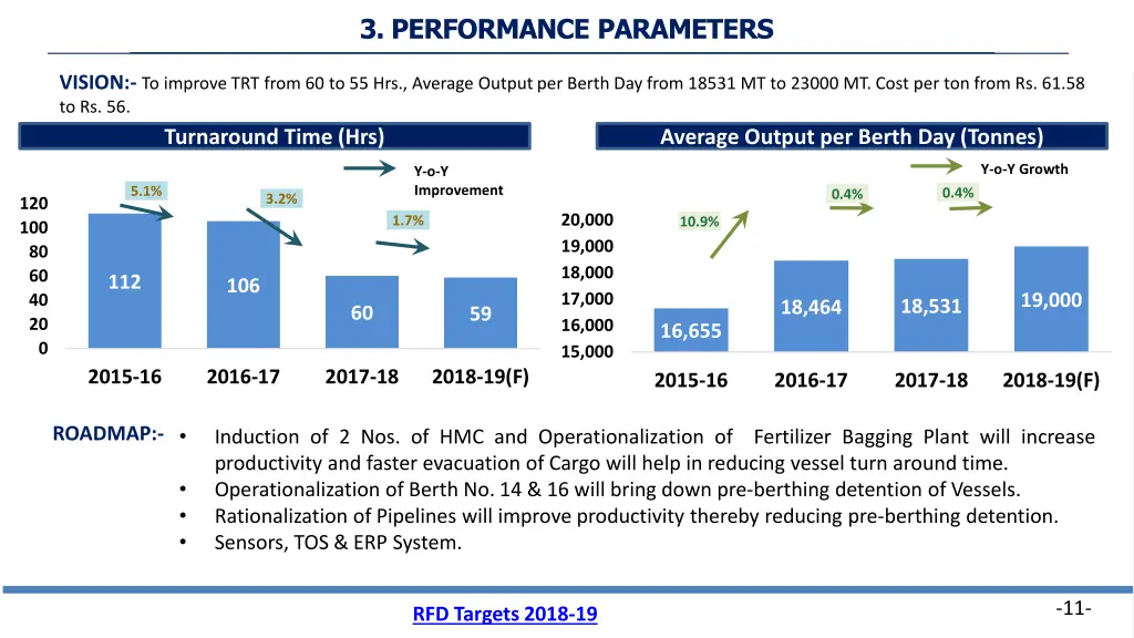 3 performance parameters