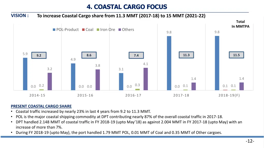 4 coastal cargo focus