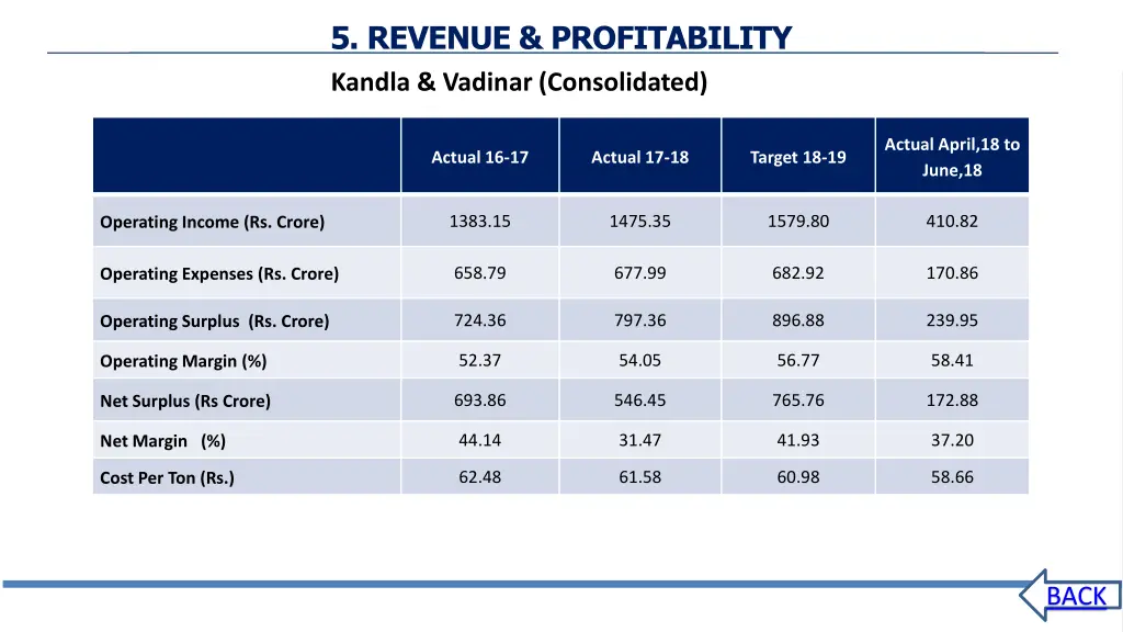 5 revenue profitability 1