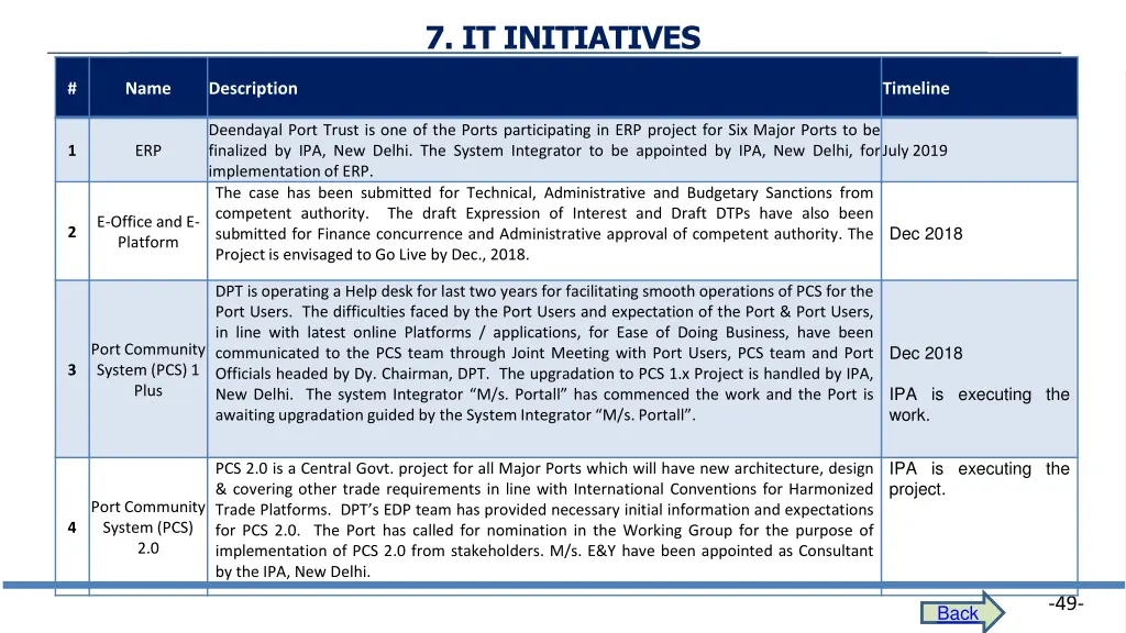 7 it initiatives 1