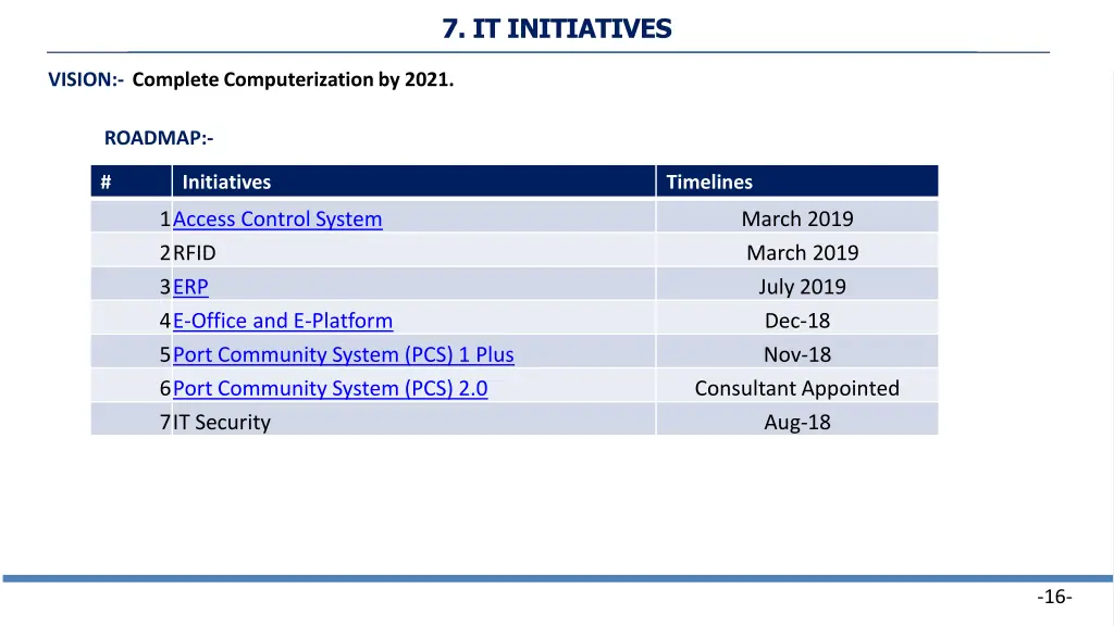 7 it initiatives
