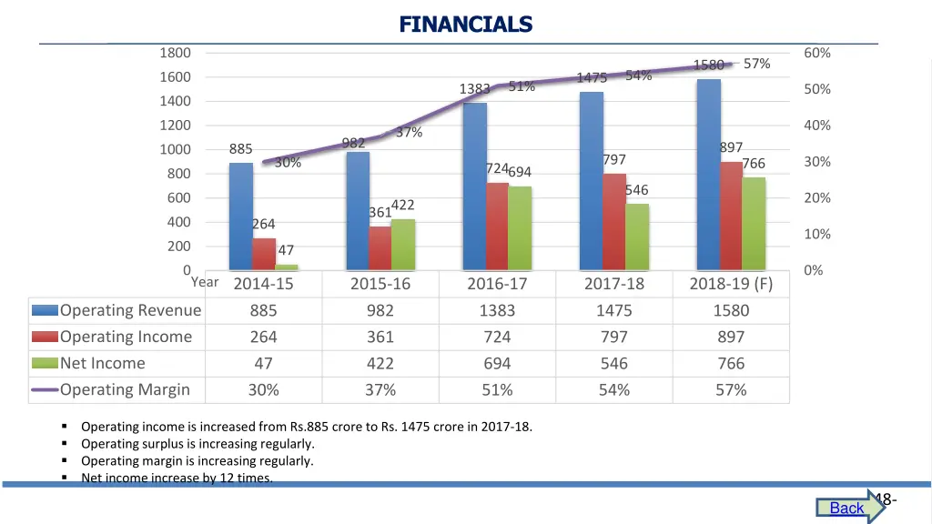 financials