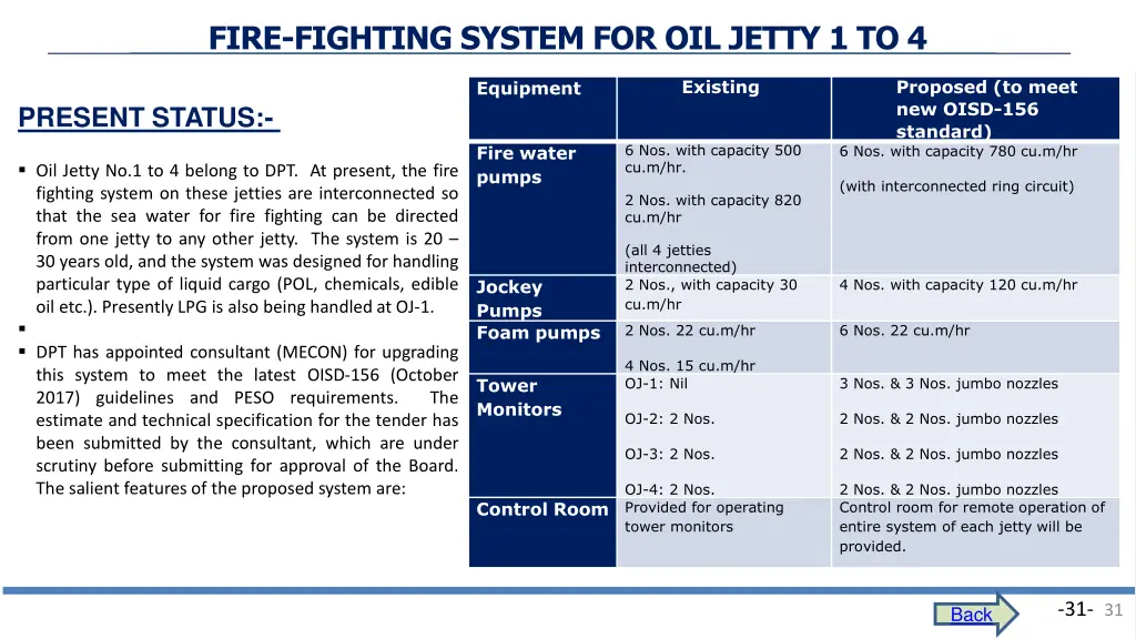 fire fighting system for oil jetty 1 to 4