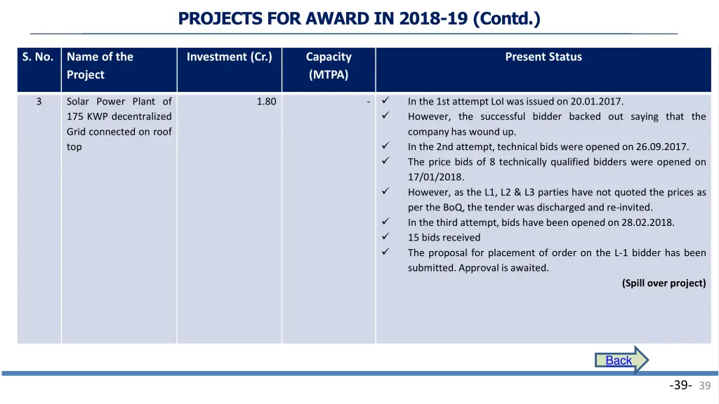 projects for award in 2018 19 contd 1