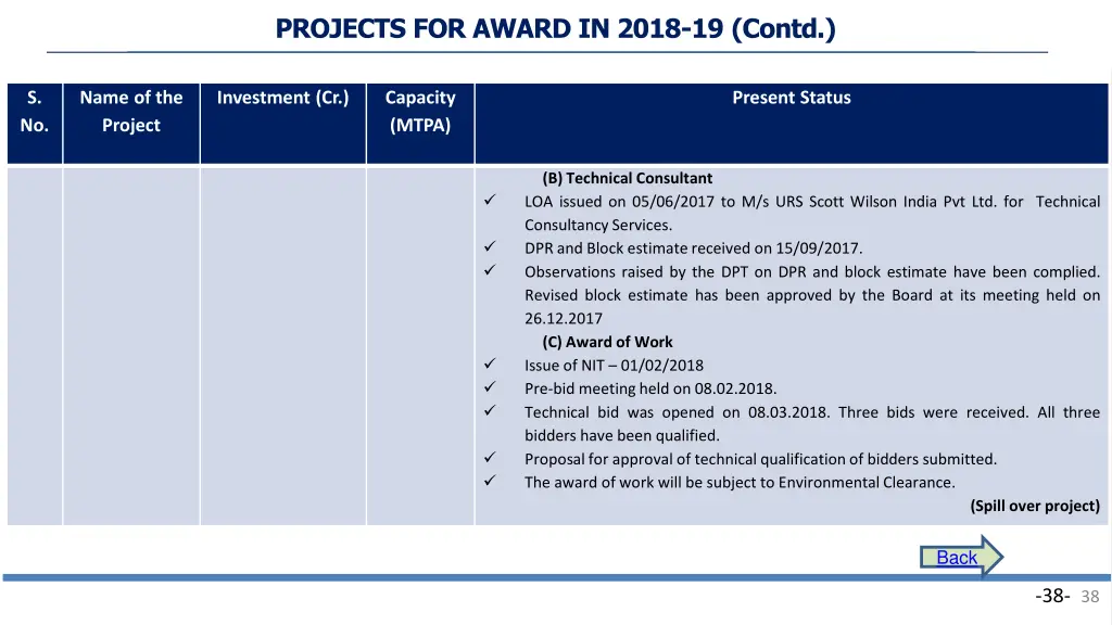 projects for award in 2018 19 contd