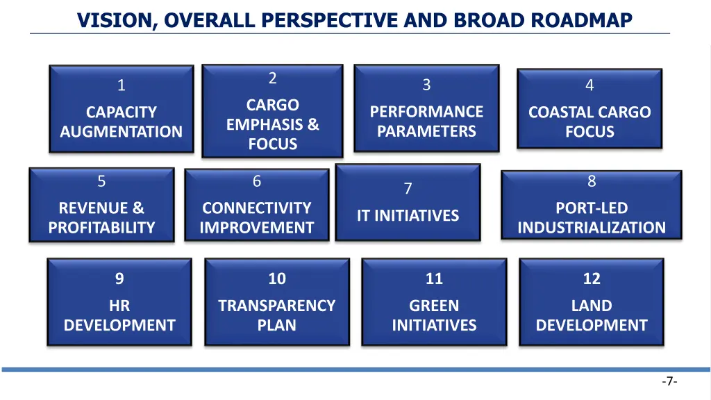 vision overall perspective and broad roadmap