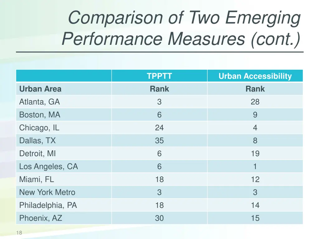 comparison of two emerging performance measures 1