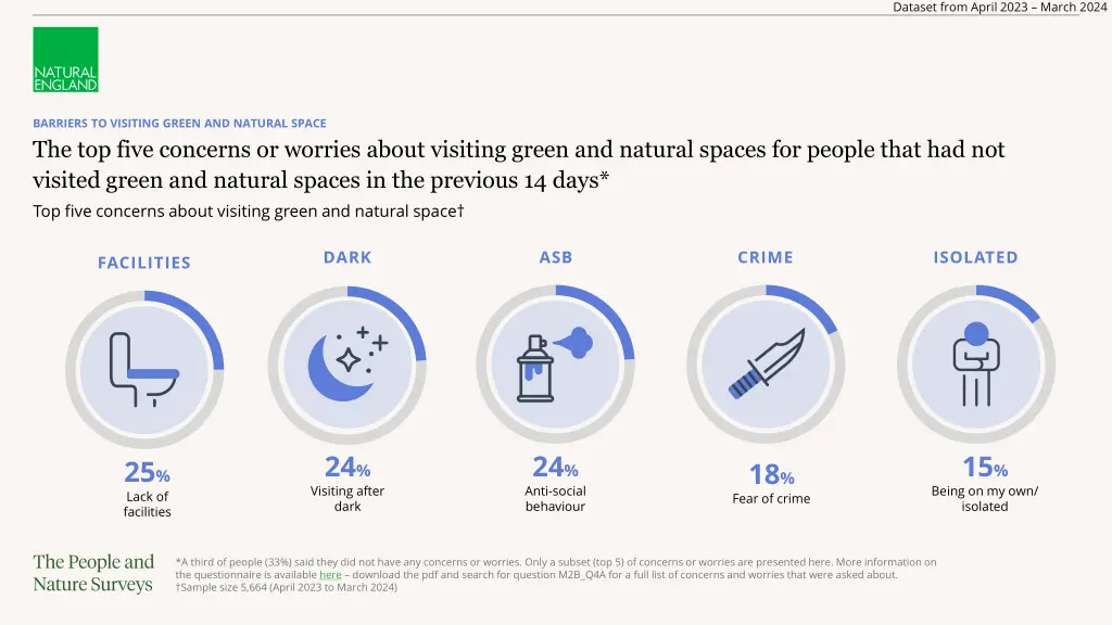dataset from april 2023 march 2024 10