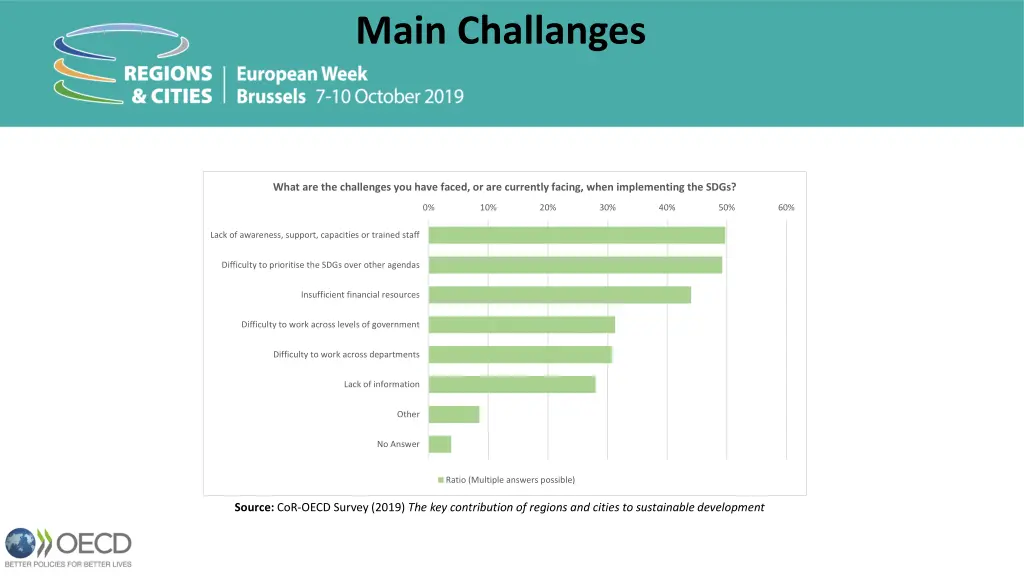 main challanges