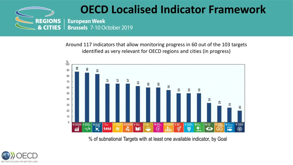 oecd localised indicator framework