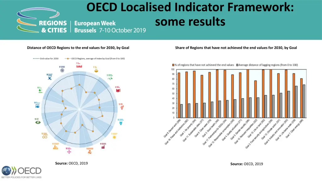 oecd localised indicator framework some results