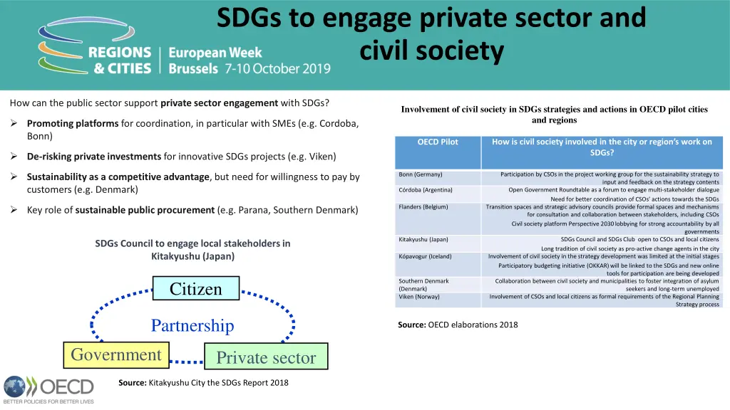 sdgs to engage private sector and civil society