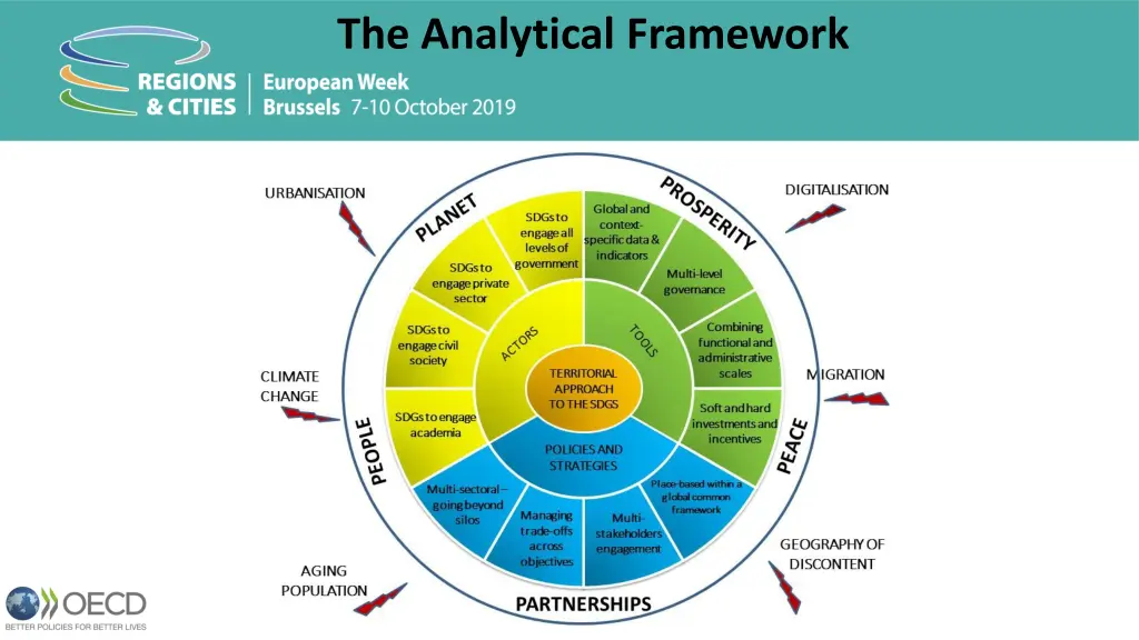 the analytical framework