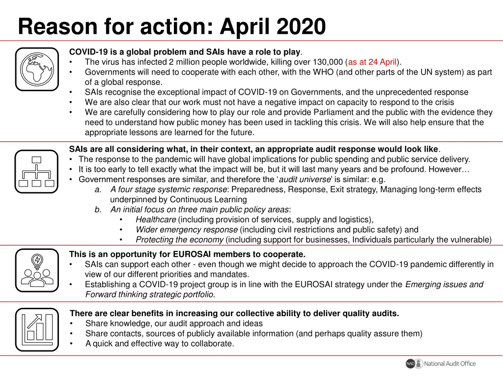 reason for action april 2020
