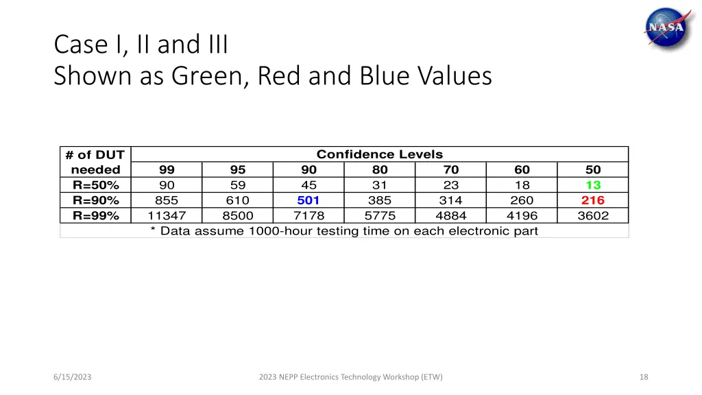 case i ii and iii shown as green red and blue